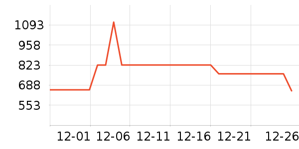 ����ˮ����ʷ�۸�