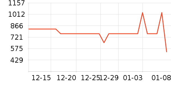 ����ˮ����ʷ�۸�