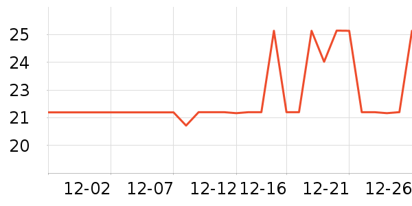 ��ͨ������ʷ�۸�