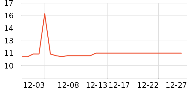 �Ź�������ʷ�۸�