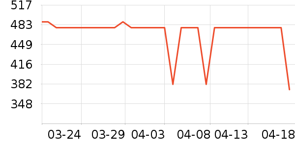 ��Ȼ��ʿӤ�׶������/DHA ��ʷ�۸�