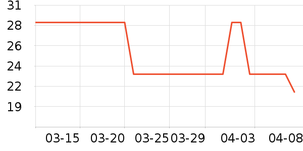 ά���ֽ��ʷ�۸�