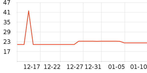 ά���ֽ��ʷ�۸�