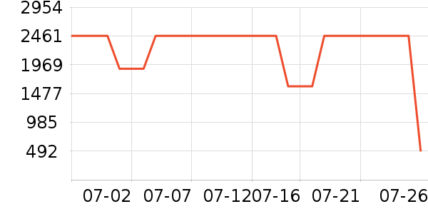 �˼ҼҾӴ���ʷ�۸�