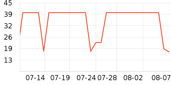 Ӣ������/������ʷ�۸�