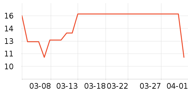 ��������ʷ�۸�