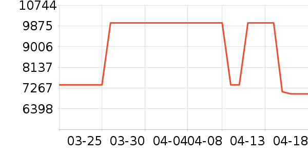 ���ͶӰ����ʷ�۸�