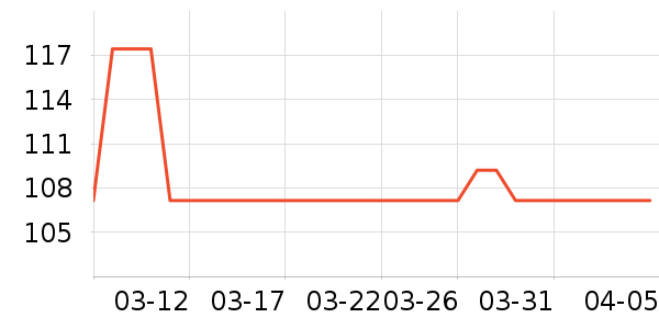 ����¶��ʷ�۸�