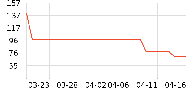 ������е��ʷ�۸�