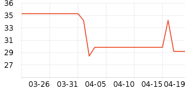 ����ţ��/��Ʒ��ʷ�۸�