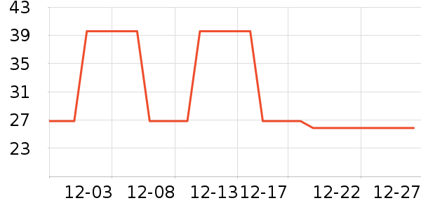 ������ë��/������ʷ�۸�