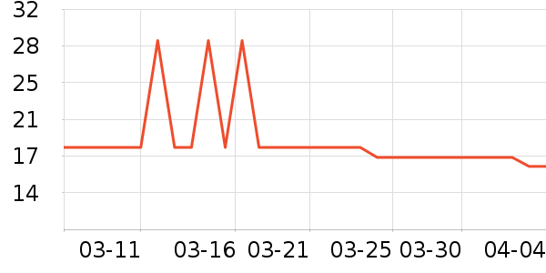 ����������Ʒ��ʷ�۸�