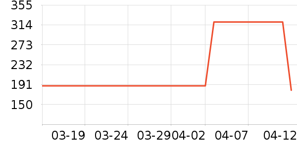 �н�1946�����/��Ʒ��ʷ�۸�