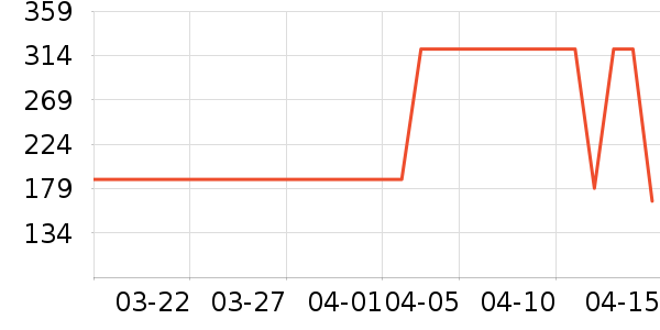 �н�1946�����/��Ʒ��ʷ�۸�