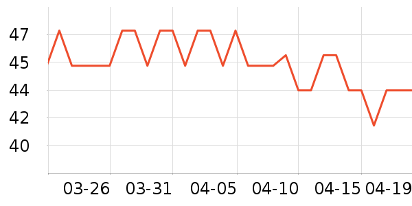 ŷ����Ⱦ��/�̷�/������ʷ�۸�