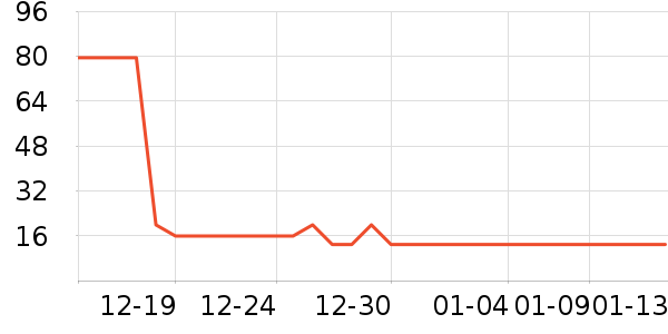 ����֮��è����ʷ�۸�