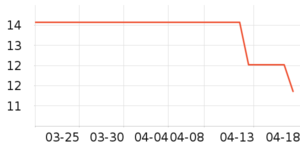 ����/������ʷ�۸�