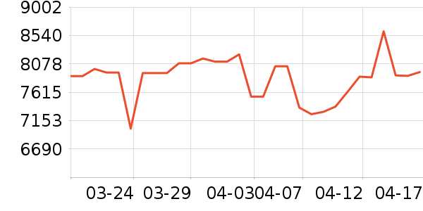 �������ƽ�����/����/������ʷ�۸�