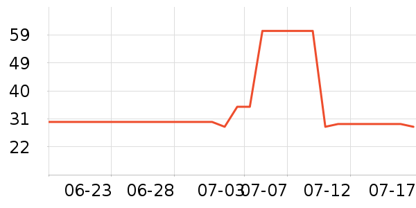 ˮ֮ޢ��ë��/������ʷ�۸�