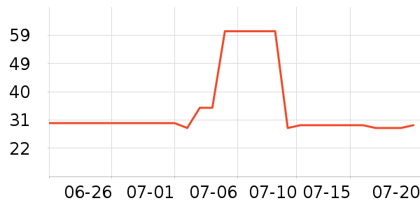 ˮ֮ޢ��ë��/������ʷ�۸�