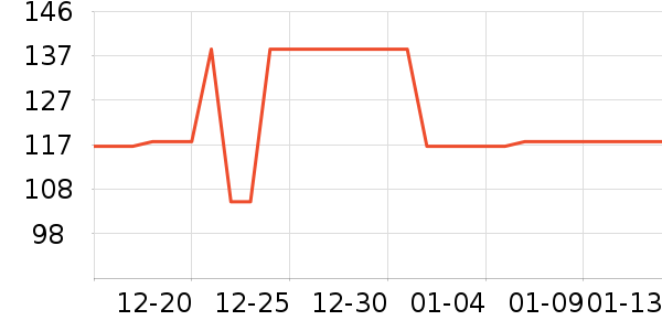 Keep�˶����¿���ʷ�۸�