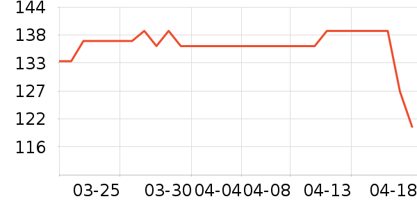 ����������ʷ�۸�