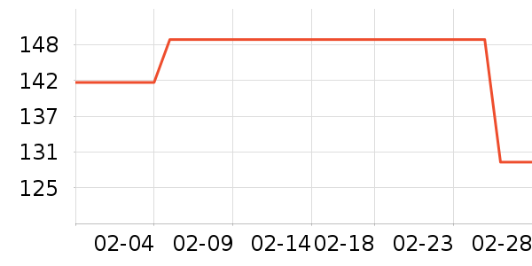 �������������ʷ�۸�