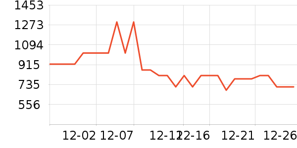 ;����������ʷ�۸�