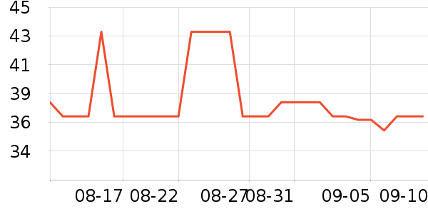 ���󷽱���ʳ��ʷ�۸�