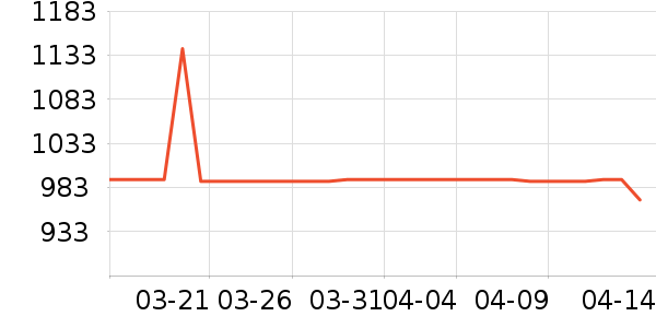 ů��/������ʷ�۸�