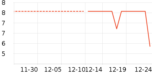 �Ź�������ʷ�۸�