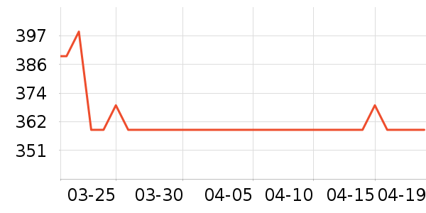 JROR��ԡ������ʷ�۸�