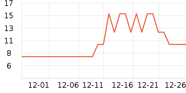 ��ɽ���¼���ʷ�۸�