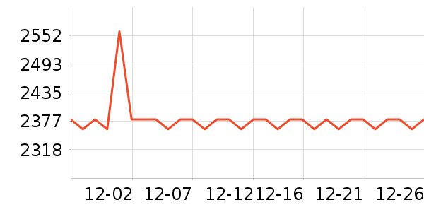 ��������������ʷ�۸�