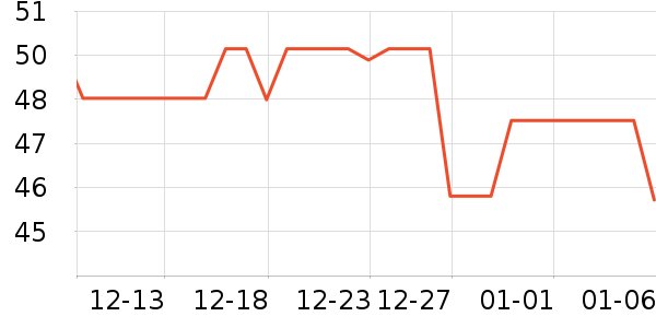 �޹���������ʷ�۸�