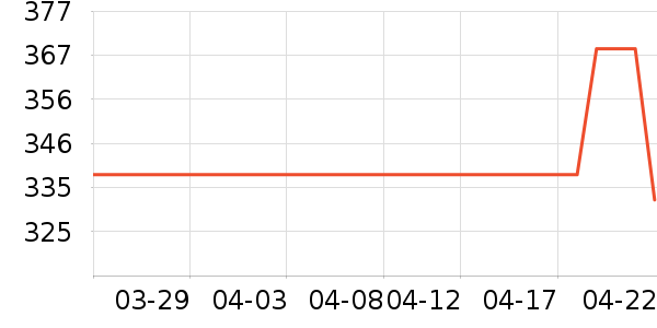 ���״��綯������ʷ�۸�