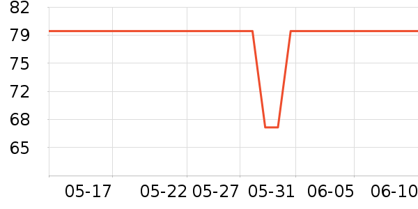 �ղ���������ʷ�۸�