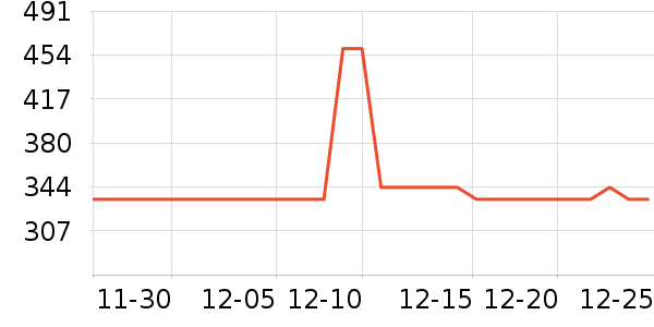 �������綯������ʷ�۸�