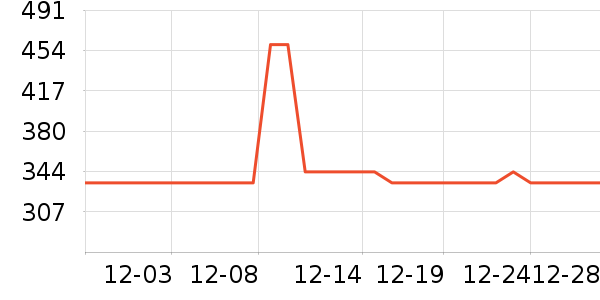 �������綯������ʷ�۸�