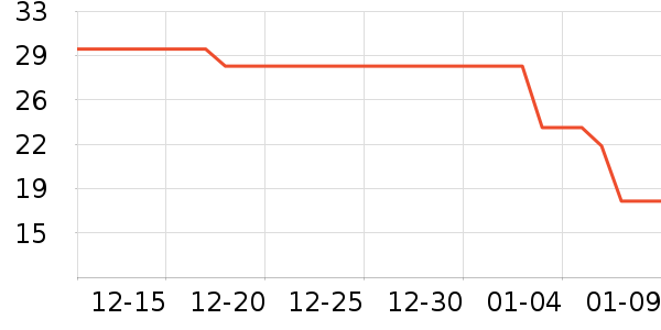 ��������/����ʷ�۸�