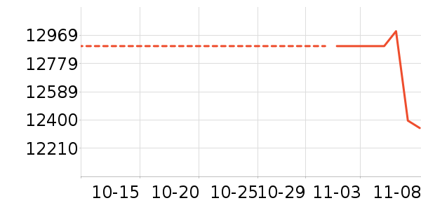 ������ʷ�۸�