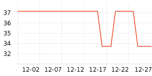 �ɽֳ�����/�̲���ʷ�۸�