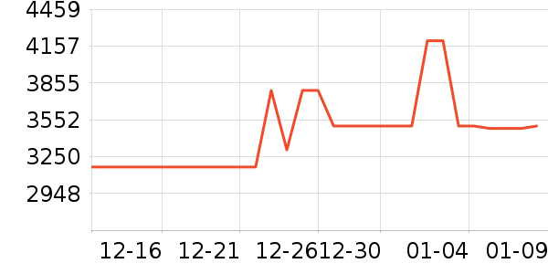 �ܴ����ƽ��׹/������ʷ�۸�