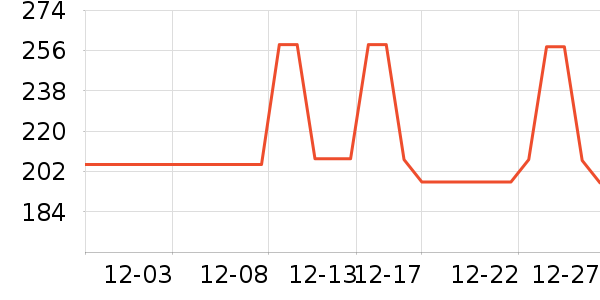 �������綯������ʷ�۸�