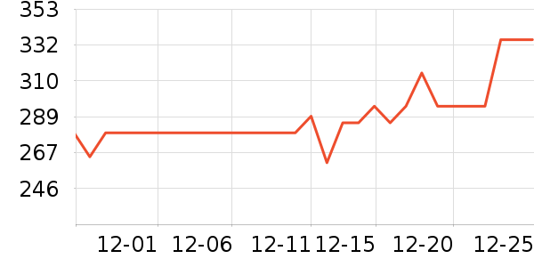 ����ʱ������/����/������ʷ�۸�