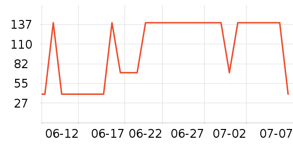 ����˼��̺/�ص���ʷ�۸�