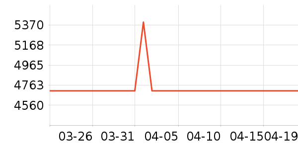 ���ű�����ʷ�۸�