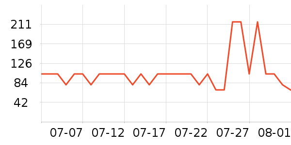 ��������ά����/������/����п����ʷ�۸�