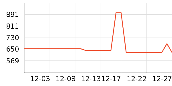 ������ʿ����Ь��ʷ�۸�