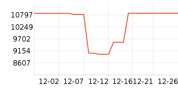 ���Ŀյ���ʷ�۸�